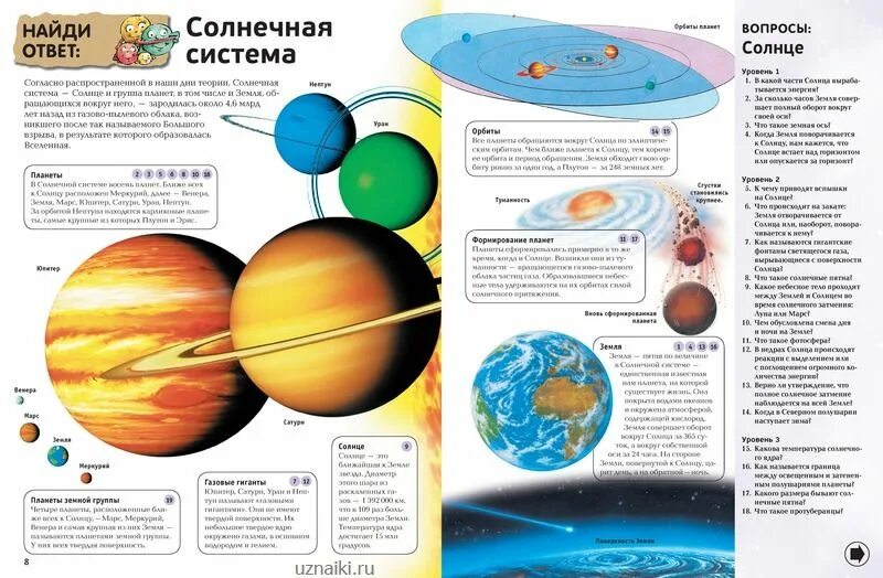 Солнечная система факты для детей. Энциклопедия Планета земля. Планеты для детей интересные. Космос. Энциклопедия для детей. Энциклопедия планет для детей про космос.