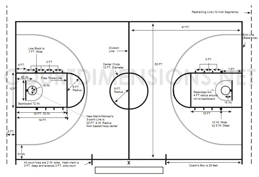Размер баскетбольной площадки в баскетболе. Схема разметки баскетбольной площадки. Стандартный размер баскетбольной площадки. Разметка баскетбольной площадки с размерами 18х9. Разметка баскетбольной площадки NBA.
