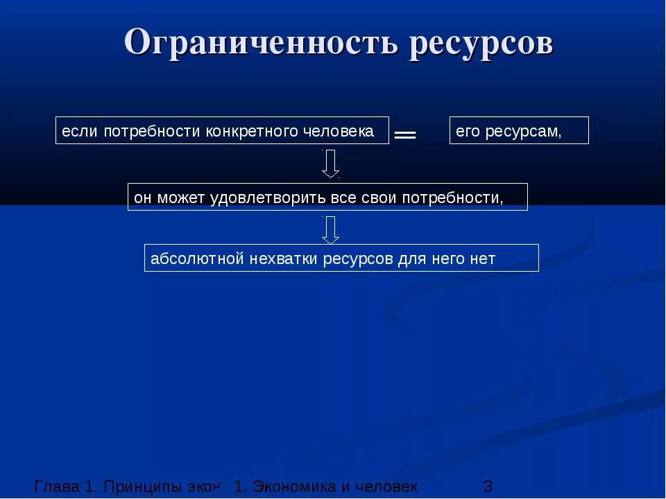 Ограниченность ресурсов земли. Решение проблемы ограниченности ресурсов. ограниченность ресурсов в рыночной экономике. что такое ограниченность ресурсов своими слова.