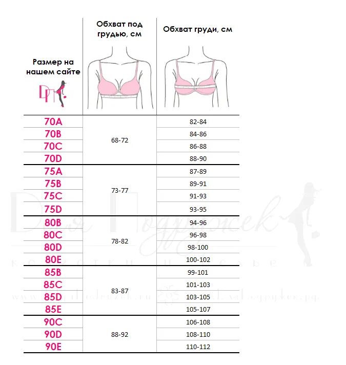 80c 85c размер бюстгальтера. 75b Размерная сетка. Размер бюстгальтера 75b-80b. Размер 80c-85c-90c.