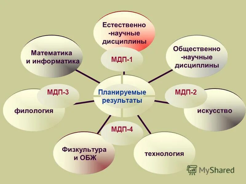 Наука фон. Математическая вселенная. Неделя естественных науаук. Доска с математическими формулами. Математика научные дисциплины.