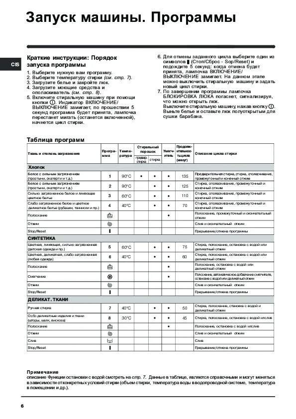 Стиральная машина Индезит 105. Стиральная машина Индезит 421w. Индезит описание