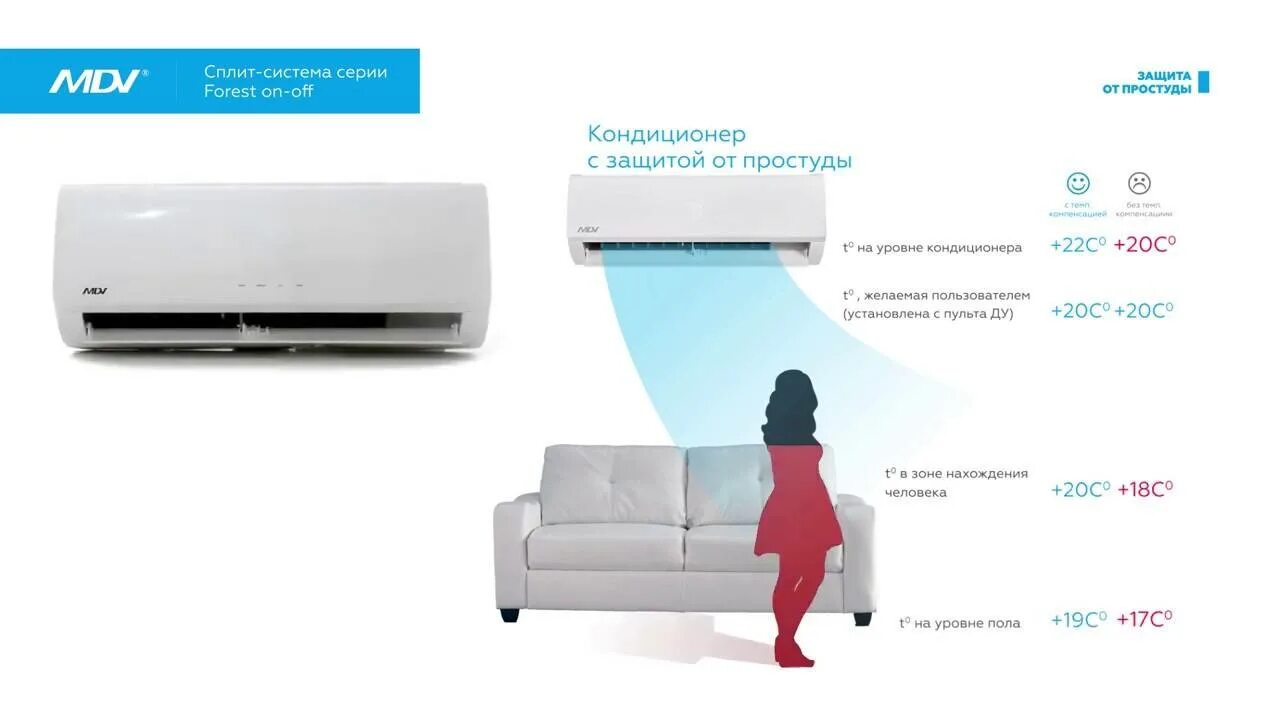 Кондиционеры сплит системы для квартиры рейтинг. Сплит-системы mdv forest z onoff. настенная сплит-система mdv aurora. мдв кондиционер внутренний блок. кондиционер мдв 12.