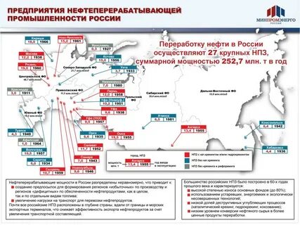 центры нефти в россии