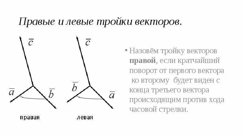 Правая или левая тройка. Как определить тройку векторов. Правая или левая тройка. Ориентация тройки векторов. Левая тройка векторов.