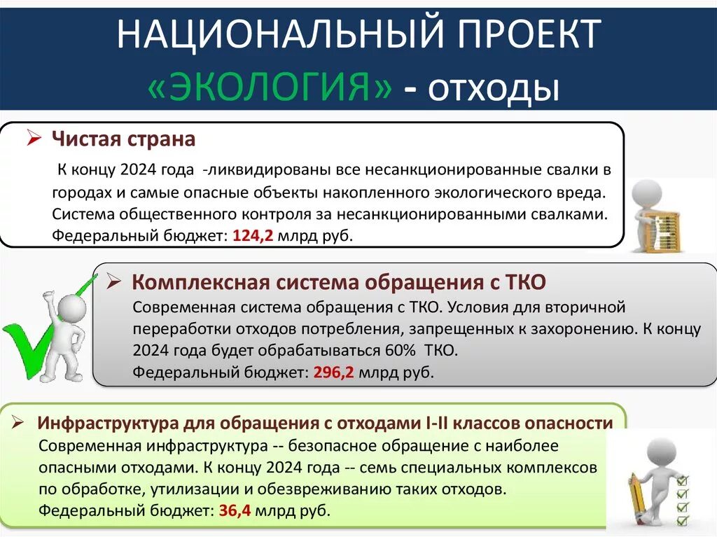 Отчетность по экологии в 2024 году. Национальный проект экология. Национальный проект экология отходы. Национальные проекты эко. Национальные проект ыэколгия.