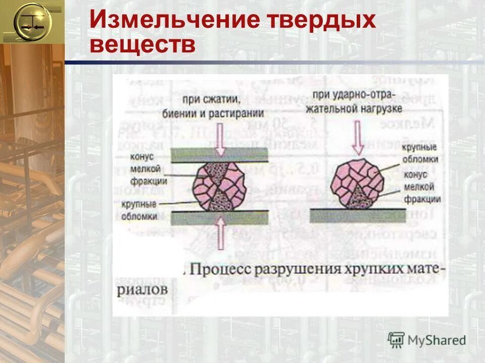 процессы дробления твердых материалов. фарфоровые ступки лабораторные. ступка аптека. приготовление порошков в аптеке. измельчение веществ.