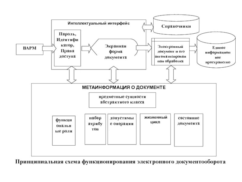 Системы с интеллектуальным интерфейсом. Интеллектуальный интерфейс. структура интеллектуального интерфейса. интеллектуальный интерфейс примеры. схема функционирования интеллектуальной системы.