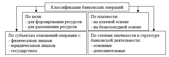 Активные и пассивные банковские операции коммерческих банков. Классификация кредитных операций. Классификация видов банковских операций. Виды банковских услуг. Кредитные операции относятся