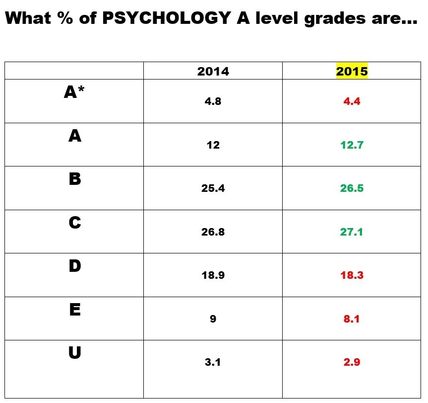 As well as the level. Grade level. the levels. as level. grade level: p-3.