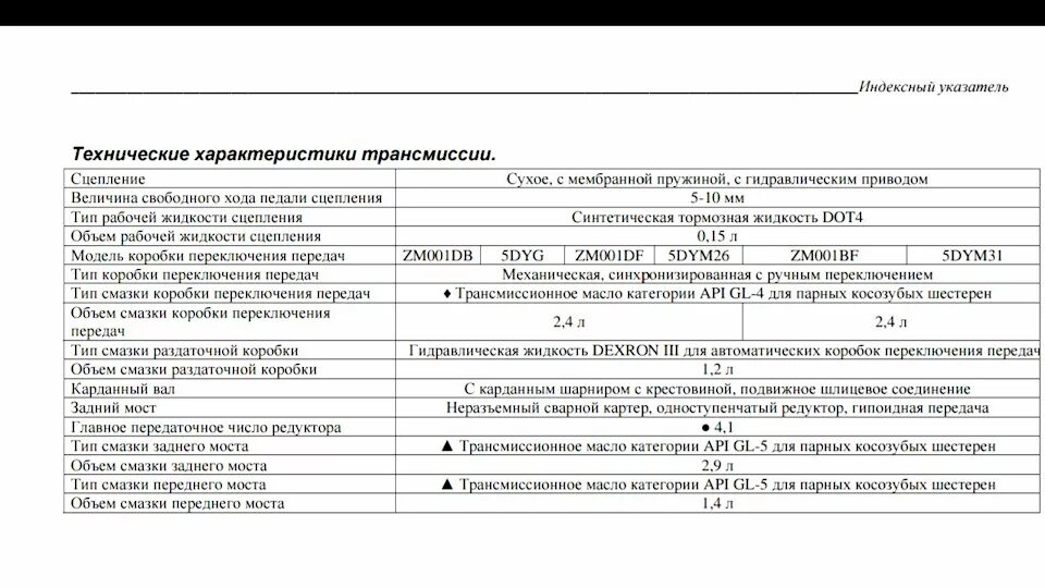 Объем масла ховер 2.0. Ховер н3 заправочные объемы. заправочные ёмкости ховер н3 2.0 бензин. объем технических жидкостей ховер н3. заправочный ёмкости хавал.