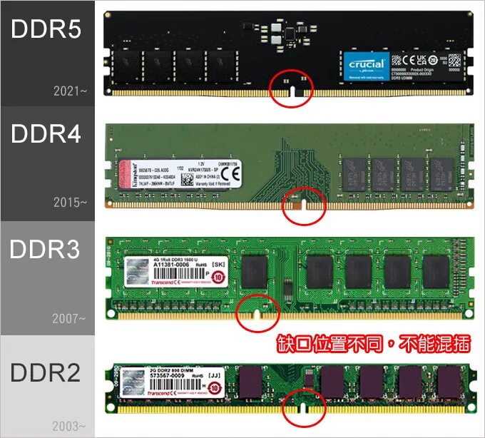 Ddr4 и ddr4 в чем разница. Ddr1 ddr2 ddr3 ddr4. Оперативная память ddr1 ddr2 ddr3 ddr4. Оперативная память ddr3 и ddr2 разница. Оперативная память ддр3 разъем.