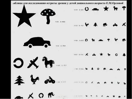 Определение зрения у детей