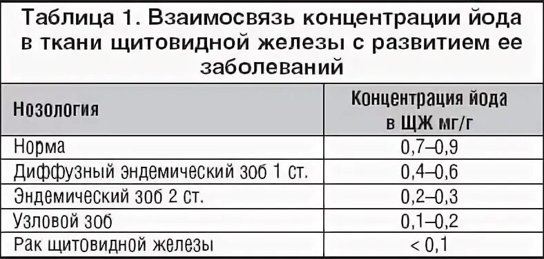 Щитовидка у женщин норма по возрасту. Щитовидная железа у мужчин норма таблица по возрасту. Щитовидная железа Размеры у мужчин норма. Нормы щитовидной железы у женщин таблица по возрасту. Норма объема щитовидной железы у мужчин.