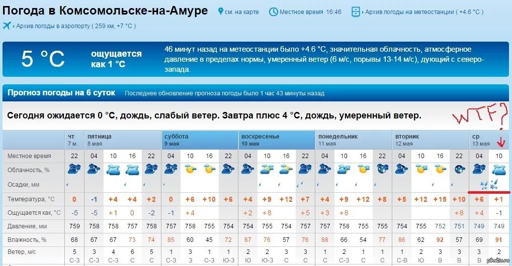 Погода в комсомольске ивановской