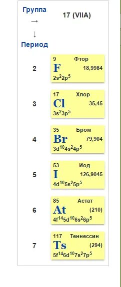 Фтор какая группа. Галогены фтор хлор бром йод Астат. Таблица фтор хлор бром йод Астат. Таблица бром хлор фтор. Галогены в таблице Менделеева.