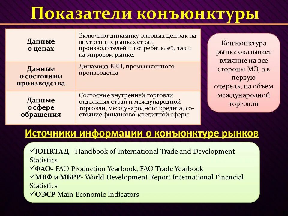 Конъюнктурный метод