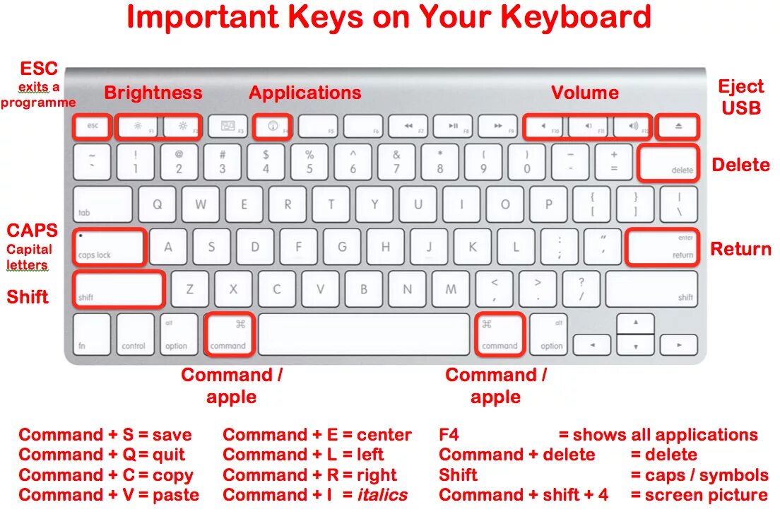 Return клавиша. Кнопка Return на клавиатуре. Кнопка option на клавиатуре. Кнопка Keyboard на клавиатуре.