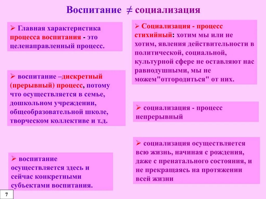 Различие обучения и воспитания. Воспитание и социализация сходства и различия. Сходства воспитания и социализации. Разлиия между социализациейи восптанием. Социализация и воспитание отличия.