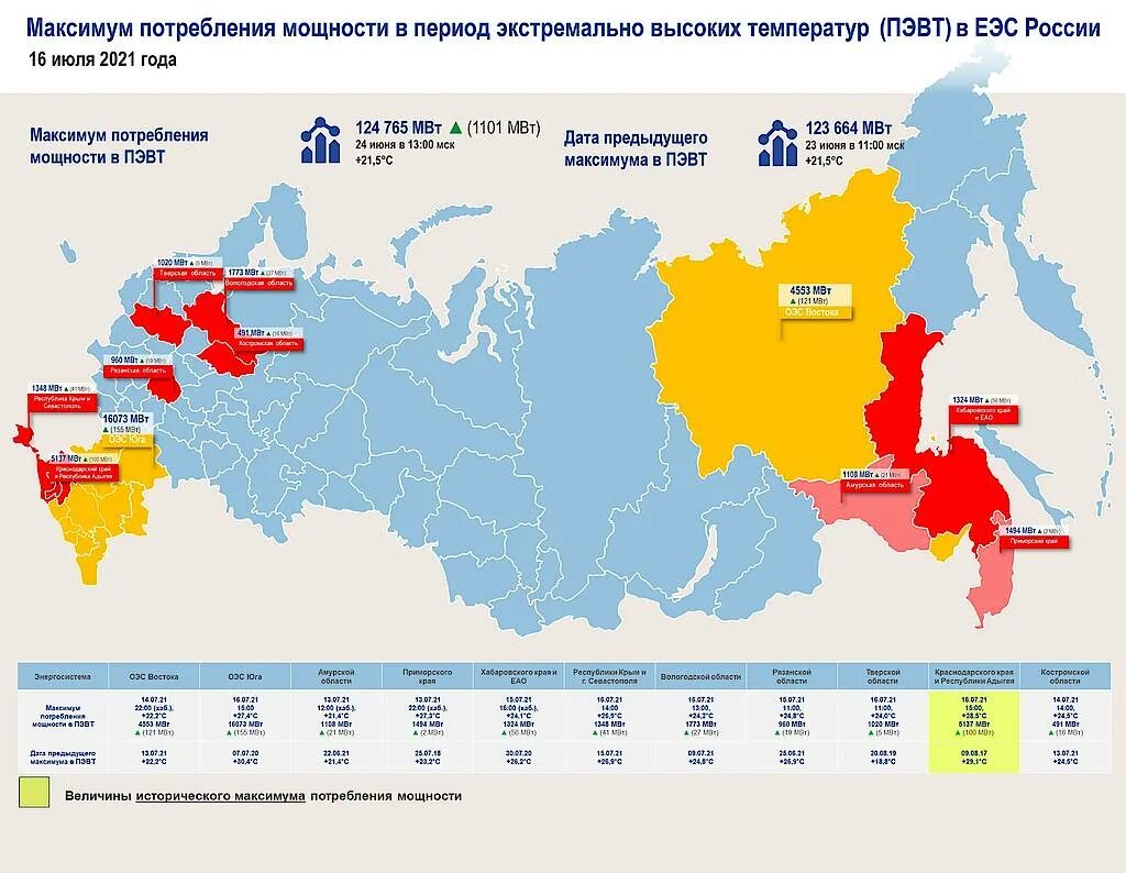 Российские энергосистемы