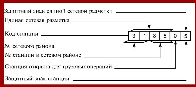 Контрольное число вагона