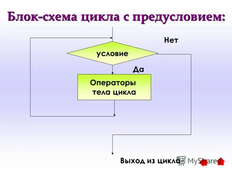 Цикл с условием презентация