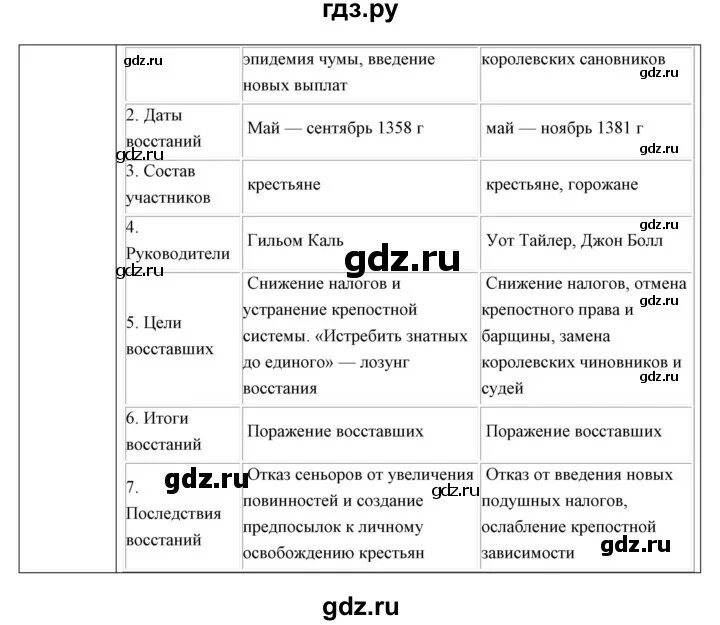 История 6 класс параграф 20 рабочая тетрадь