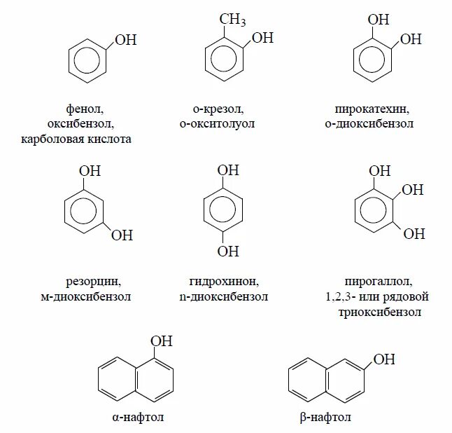 Фенол название группы. Номенклатура фенолов 10 класс. Представитель фенола формула и название. Фенолы формула группы. Фенол химические свойства 10 класс реакции бензольное кольцо.