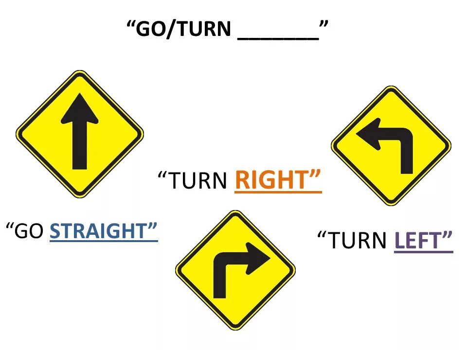 Turn left. Turn right. Turn right turn left go straight. Turn left картинка.