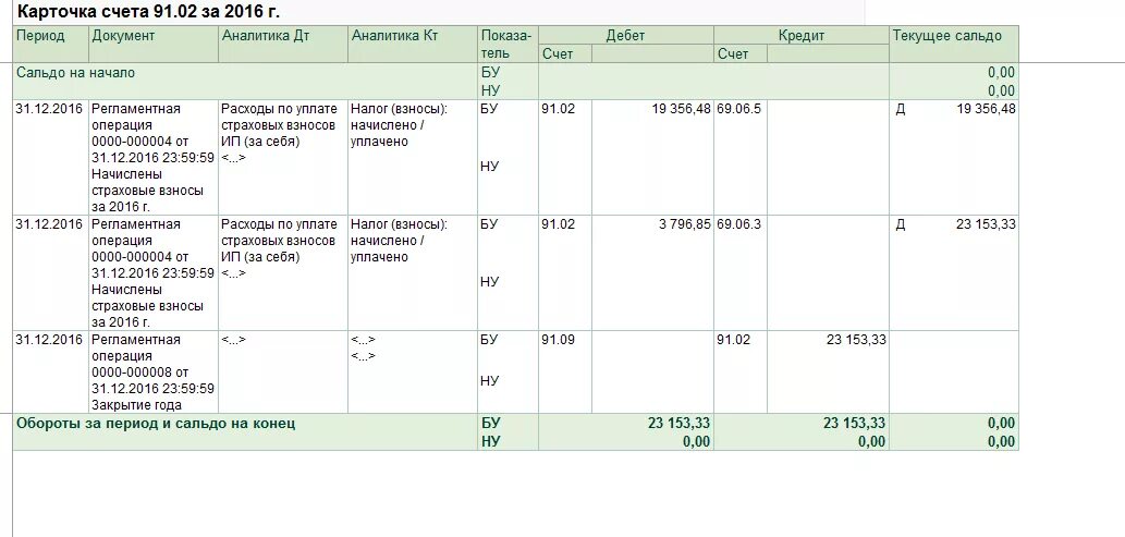 Карточка счета 82 образец заполнения. Карточка счета образец заполнения. Счет 91 карточка счета. Карточка счета 91-2.