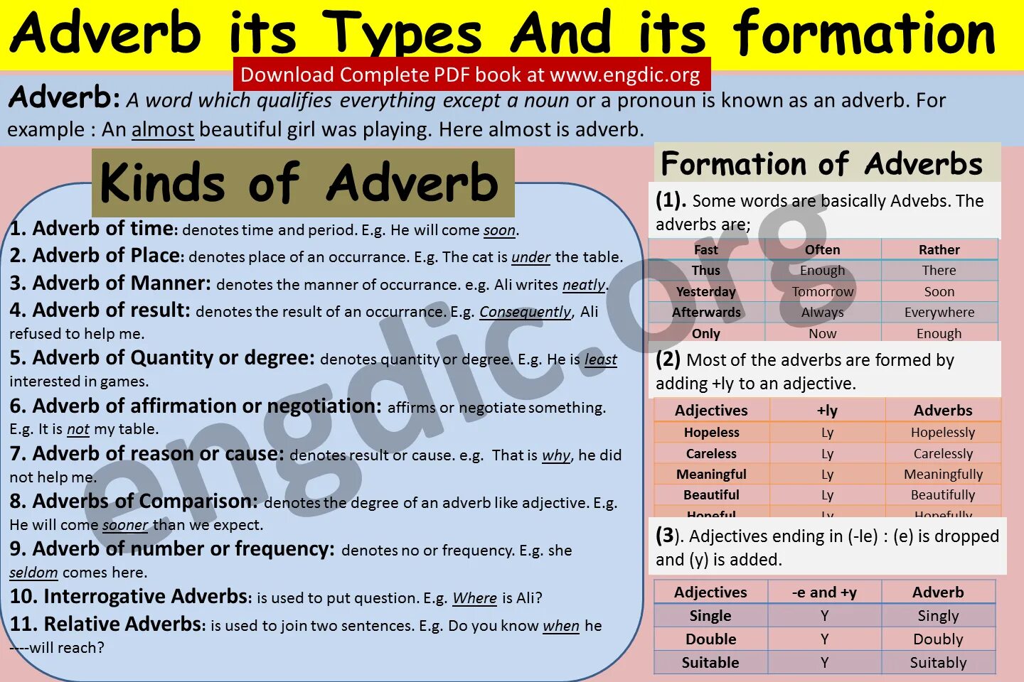 Complete adverb. Adjectives and adverbs правило. adjectives adverbs of manner. word formation adverbs. adverbs of degree.