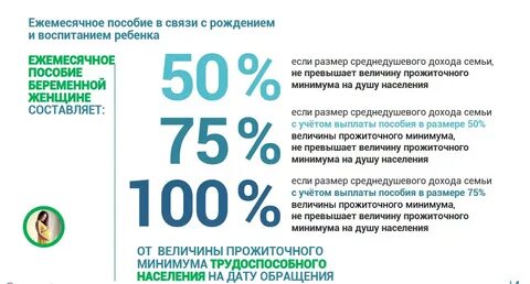 Ежемесячное пособие связи с рождением и воспитанием