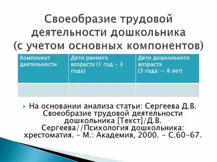 Компоненты деятельности труда
