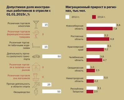 Свердловская область миграция