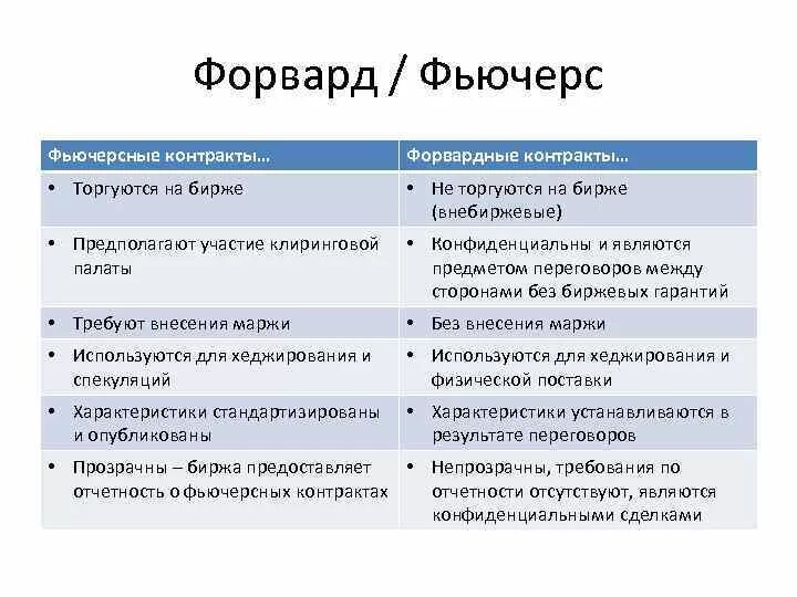 Утверждение относительно фьючерсного контракта. Утверждение относительно фьючерсного контракта. Утверждение относительно фьючерсного контракта. Характеристика форвардного контракта. Виды финансовых фьючерсов.