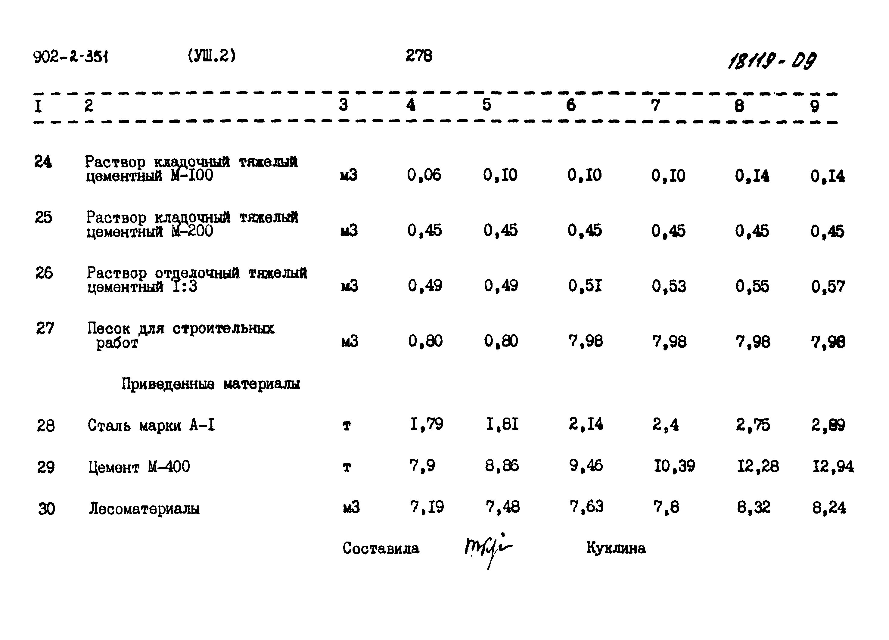 Квик микс кладочный раствор. Раствор цементный кладочный марки 150 состав. Основит брикформ мс11 графит 023 25 кг. Раствор готовый кладочный цементный марки 50. Ремонтный раствор для кирпичной кладки.