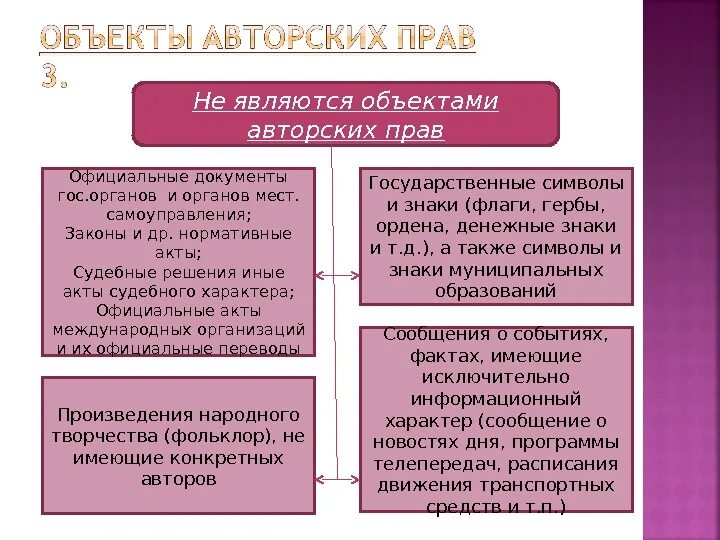 Какие объекты не являются объектами авторских прав