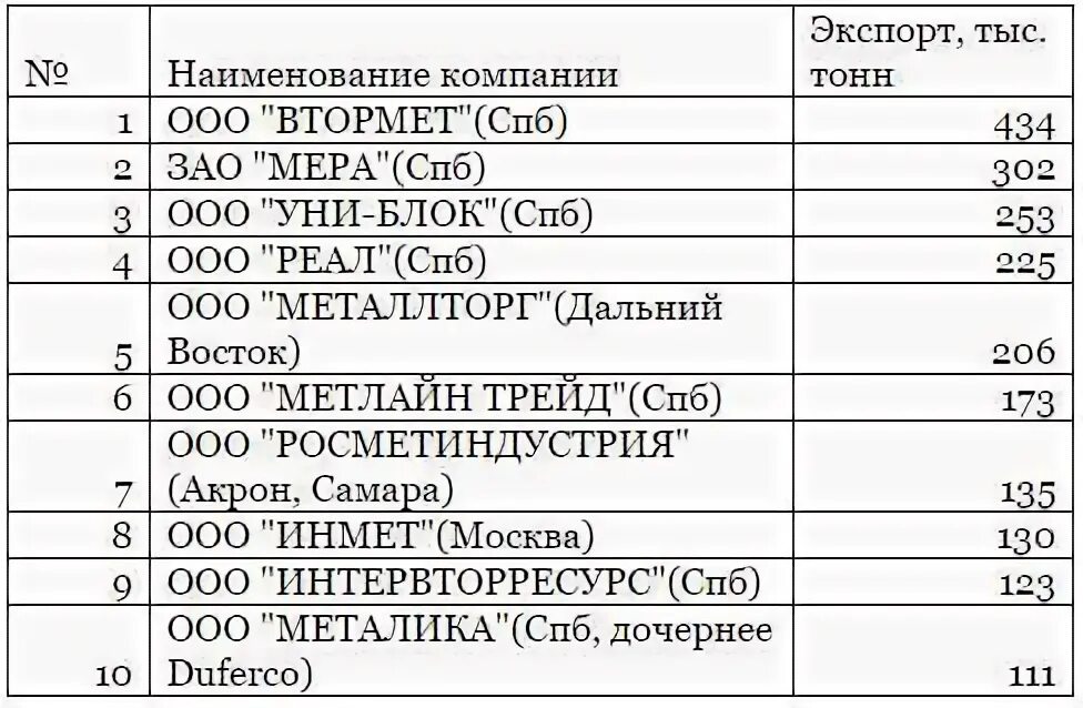 Имя организации пример. Название организаций список. название предприятия. название фирмы примеры. название предприятия примеры.