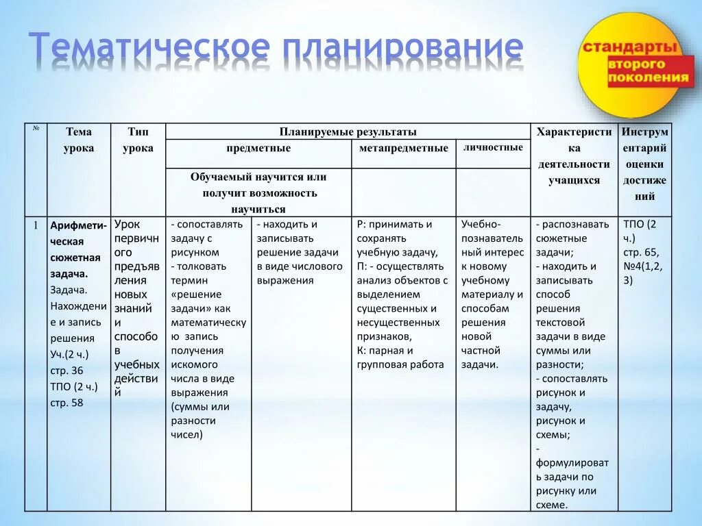 Общие результаты урока. Тематический план урока. Планирование современного урока. Планируемые Результаты занятия. Тематический план занятий.