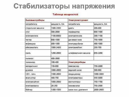 Как рассчитать мощность стабилизатора напряжения для частного