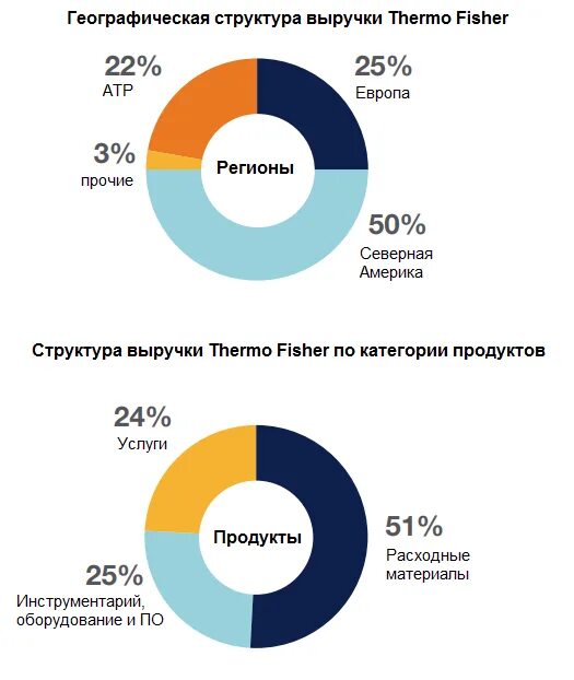 Затраты на транспортные услуги. Доход для транспортных компаний. Выручка транспортной компании. Крупные предприятия россии. От чего зависит прибыль транспортной компании.