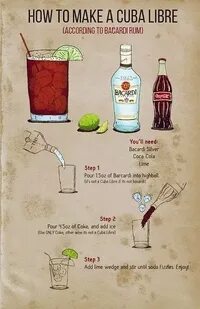Куба либре коктейль рецепт