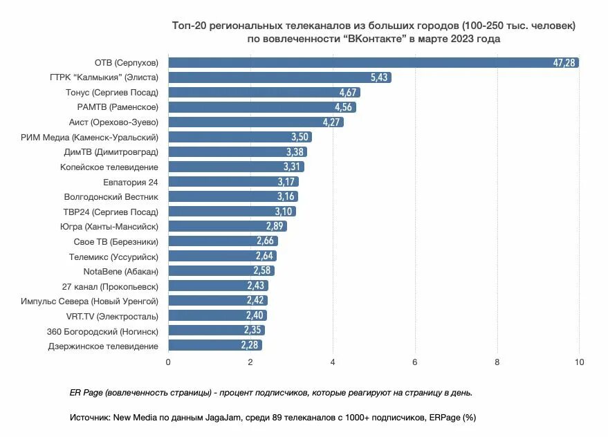 Рейтинг андроидов в 2025 году. Рейтинг андроидов в 2025 году