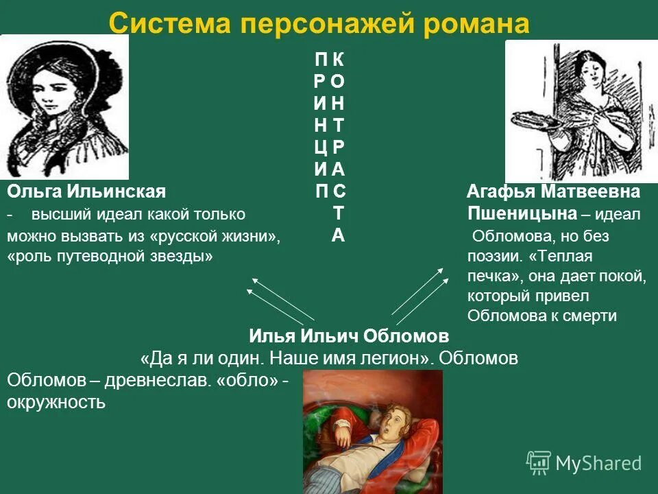 Обломов схема персонажей. Система образов в романе Обломов Гончаров. Система персонажей в романе.