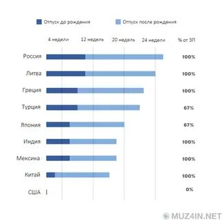 В каких странах какой отпуск