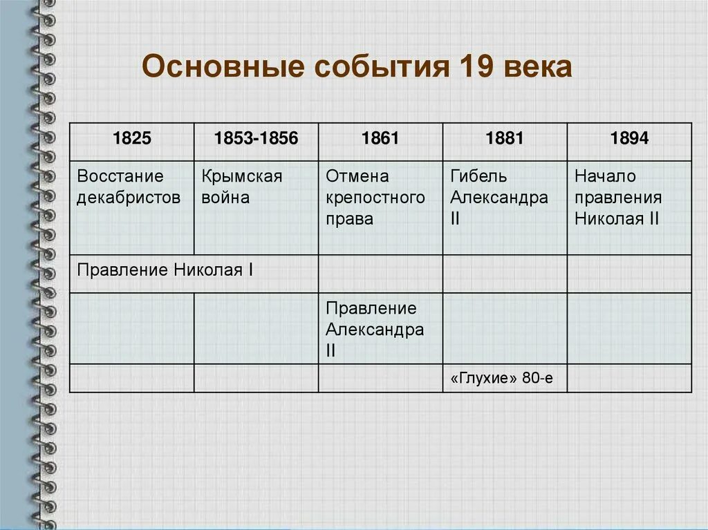 В самом начале девятнадцатого века основная мысль. События 19 века в истории. Основные события 19 века. Ключевые события 19 века. Исторические события 19 века.