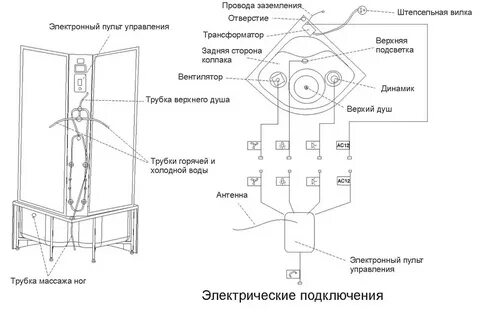 Подключение душевой кабины