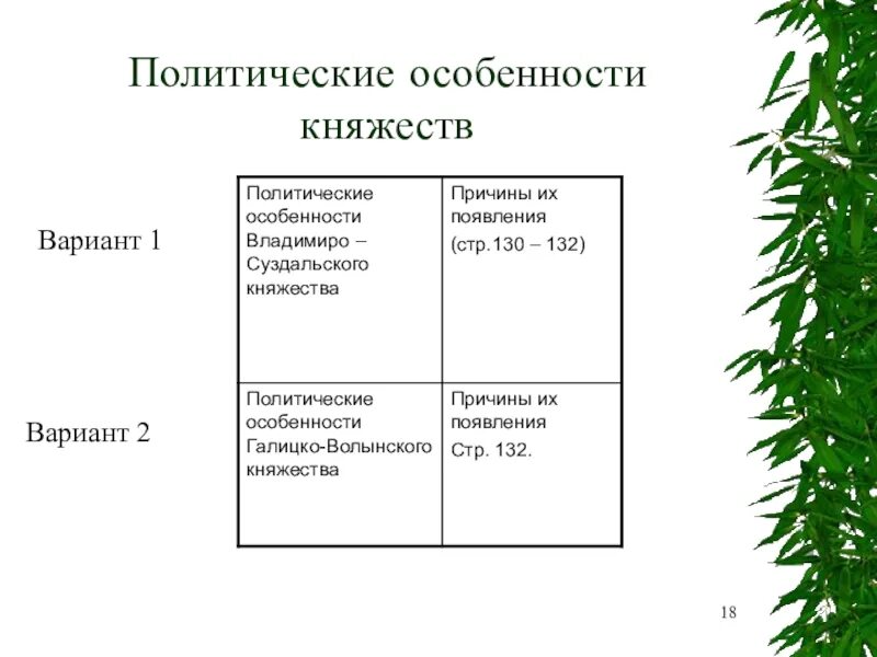 Формирование различных моделей развития древнерусского общества. Формирование различных моделей развития древнерусского общества. Модель древнерусского общества. Соц культурные модели развития древней руси. Формирование различных моделей развития древнерусского общества.