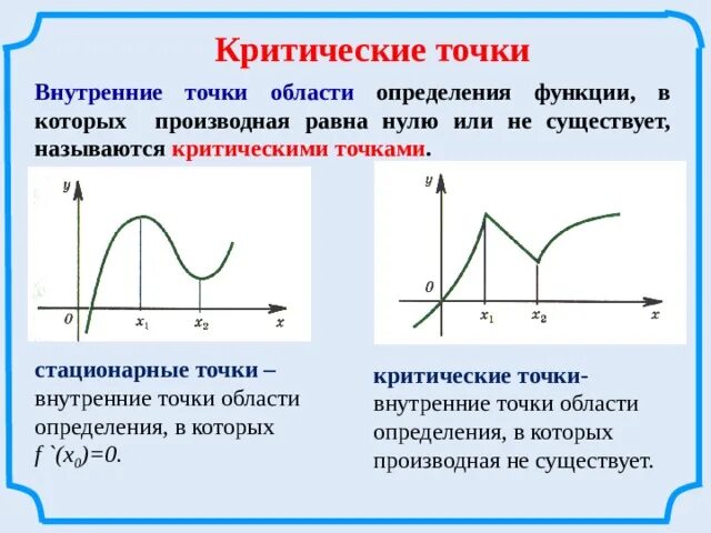 Как называются точки на графике. Стационарные и критические точки точки экстремума. критические точки функции на графике. стационарные точки критические точки и точки экстремума. как найти критические точки производной.