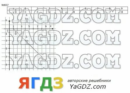 Математика 6 класс упражнение 837